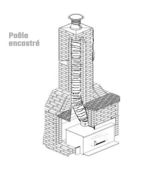 poele a bois encastre